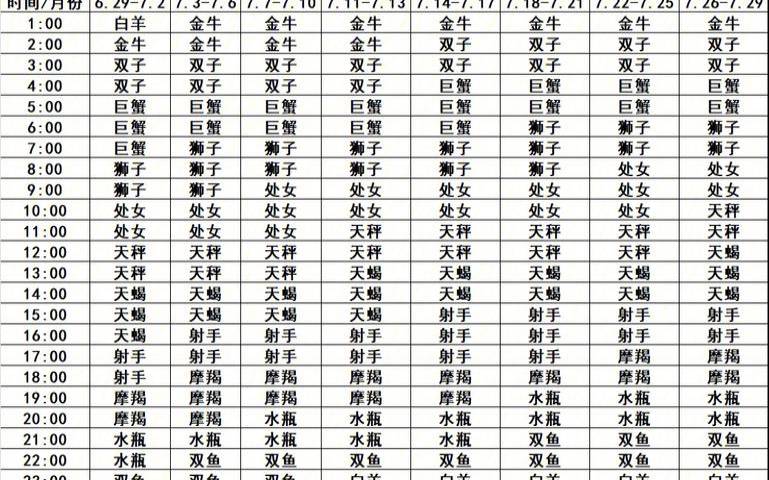 10月31日的上升星座（1993年上升星座查询表）