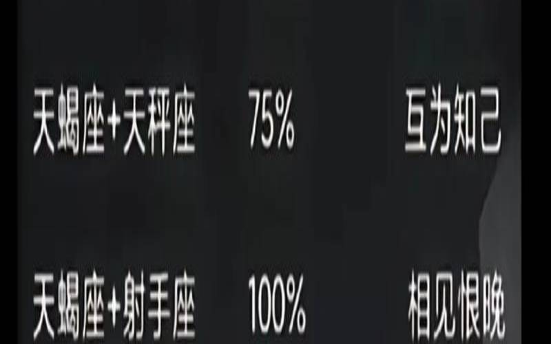 谁是12星座最强大的星座（天蝎座的战斗力是多少）
