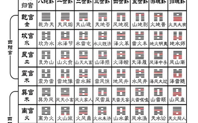 六爻八卦卦名解释（金钱卦六十四卦免费）