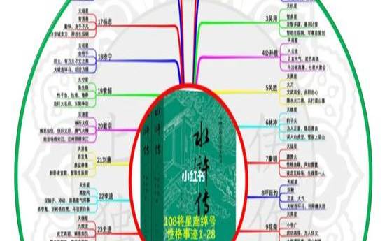 水浒传人物星座分析（白日鼠白胜绰号由来）