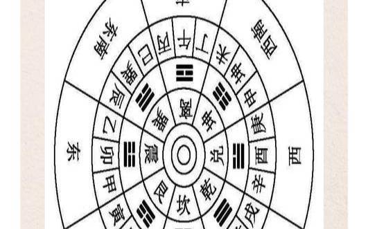 山向峰砂吉凶诀（二十四山坐向论吉凶）