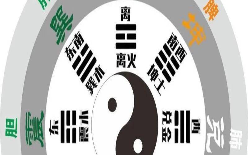 八卦断病吉凶详解（中医八卦图解析）