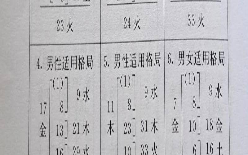 姓名中十画的字（18画的名字吉凶）