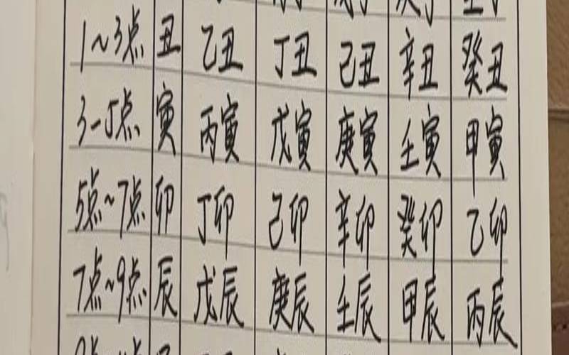 天干地支凶吉（十天干数字配法）