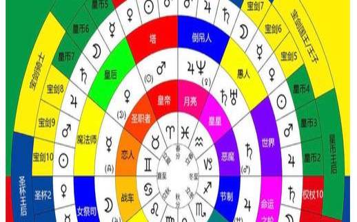 塔罗牌预测时间准确吗（塔罗牌推算具体时间）