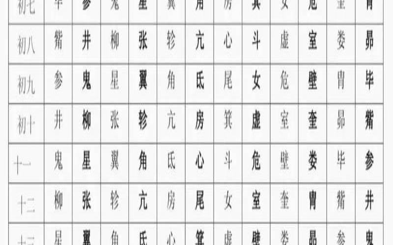 常用字吉凶表（免费测字笔画数吉凶）