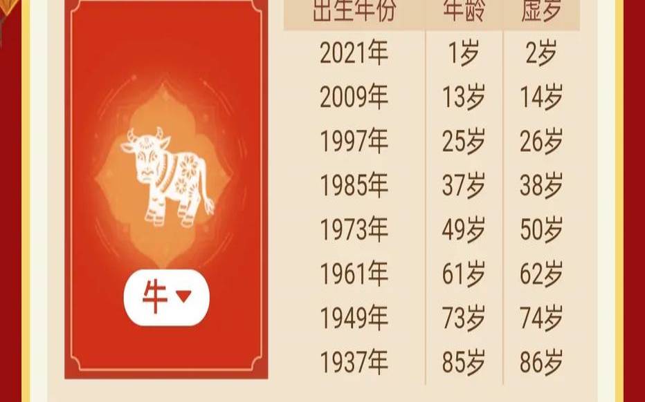 牛生肖年份对照表年龄2020（12生肖本命年对照表）