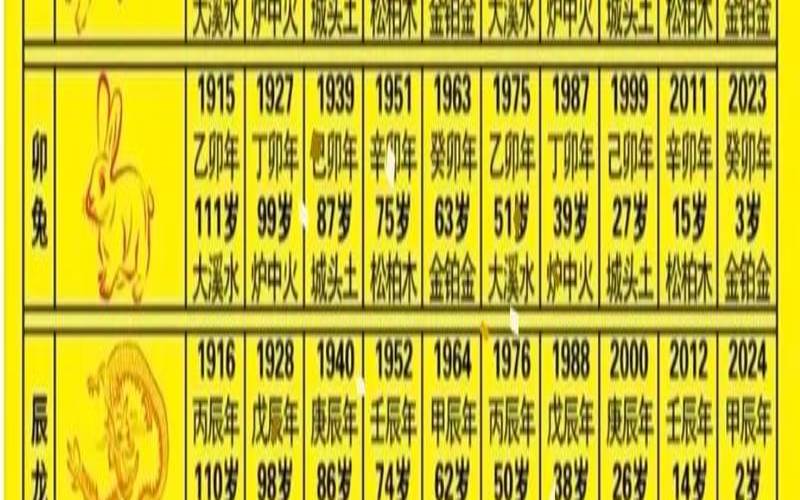 十二生肖手机吉祥号码（尾号查询手机号）