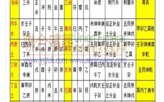 二十山配六十仙命吉凶详解（60仙命葬二十四山宜忌）