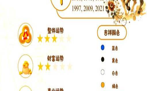2021年属牛人整体运势（1985在2025每月运气）