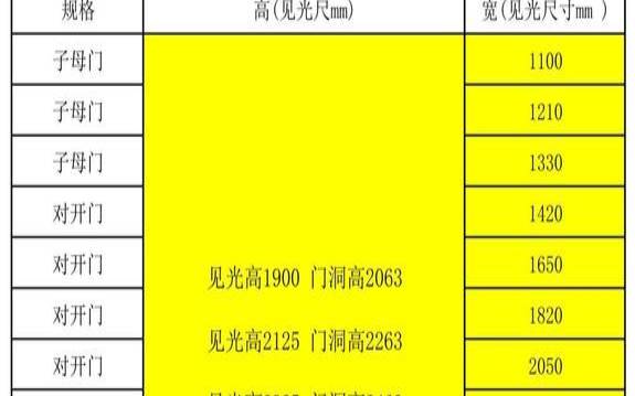 门尺吉凶对家廷的影（门尺尺寸吉凶表图片）