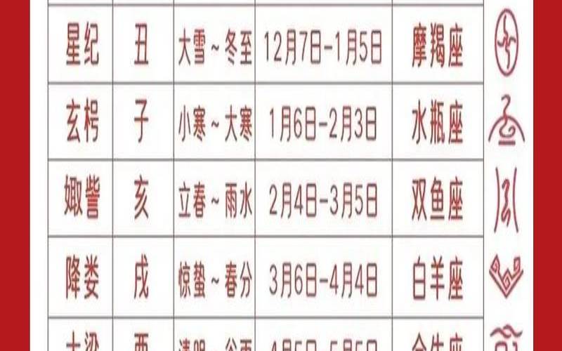 星座对应的日期表（中国古代十二星座对照表）