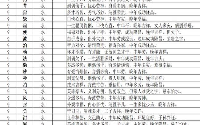 字五行属水的字大全（12笔最旺水最吉利的字）