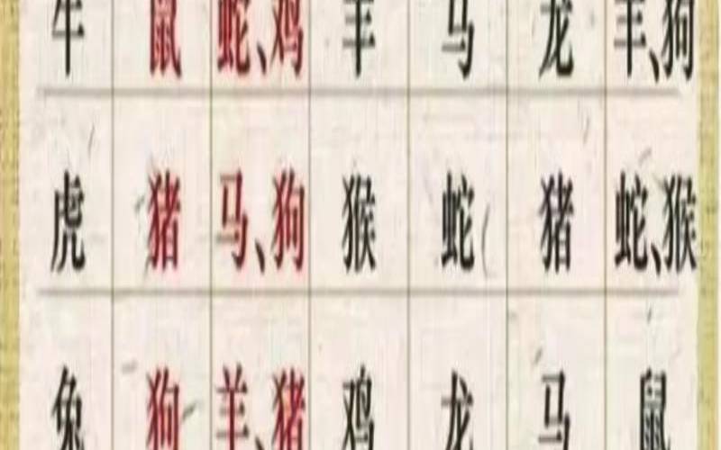 公元1234年属什么生肖（1234年属什么生肖属相）