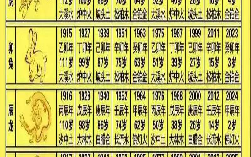 十二生肖对应的年份表年龄（十二生肖年份表和年龄）