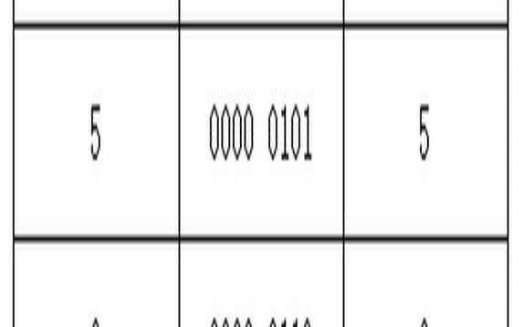 十六进制中15表示什么（十六进制对照表100以内）