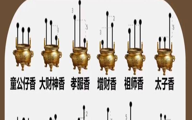 懂点易学看香火断吉凶（民间看香火断事大全）