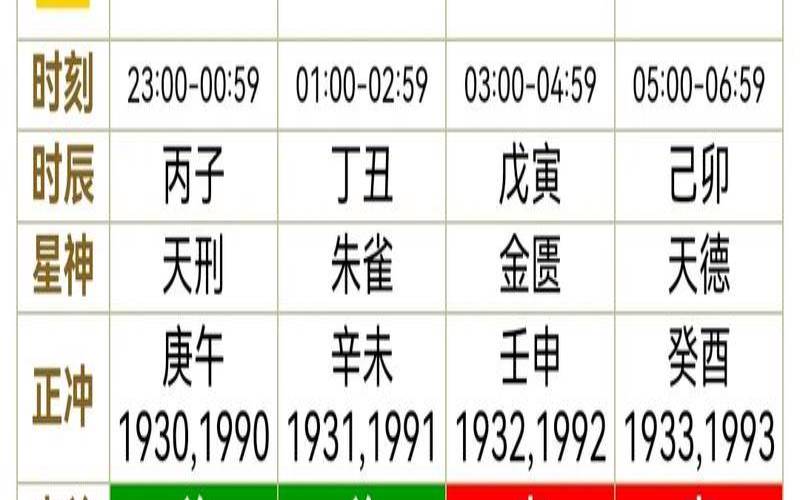 2020年农历11月23号（11月23日生什么时候怀上的）