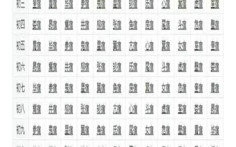 农历生日看一生婚姻年龄（农历生日算姻缘）