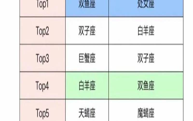 双鱼座的最配星座配对（双鱼座真实智商）