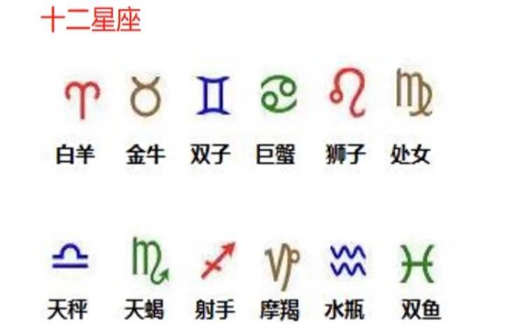 用生日怎么测星座（十二星座分别是什么）