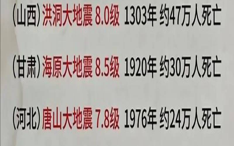 唐山大地震是哪个生肖年（唐山大地震是几几年的）