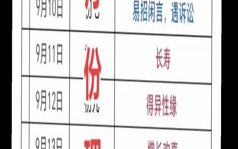 藏历理发日子吉凶表2021（藏历剃头吉日）