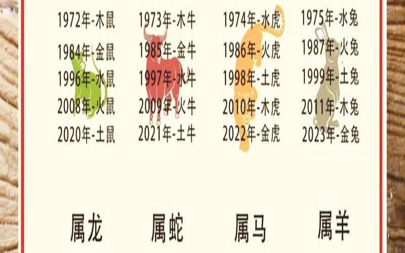五行缺什么查询（免费五行缺失查询表）