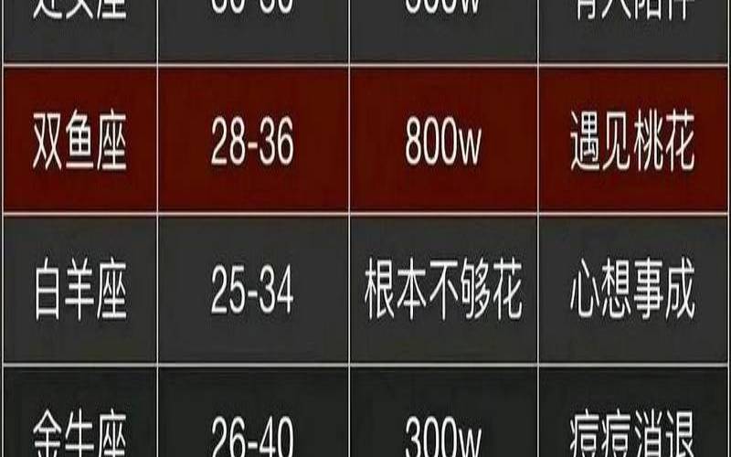 12星座最渣的星座排行（十二星座炒股排名）