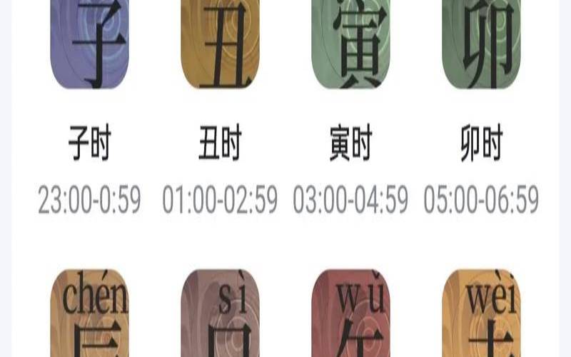 2021年3月23号时辰查询（23点23分属于什么时辰）