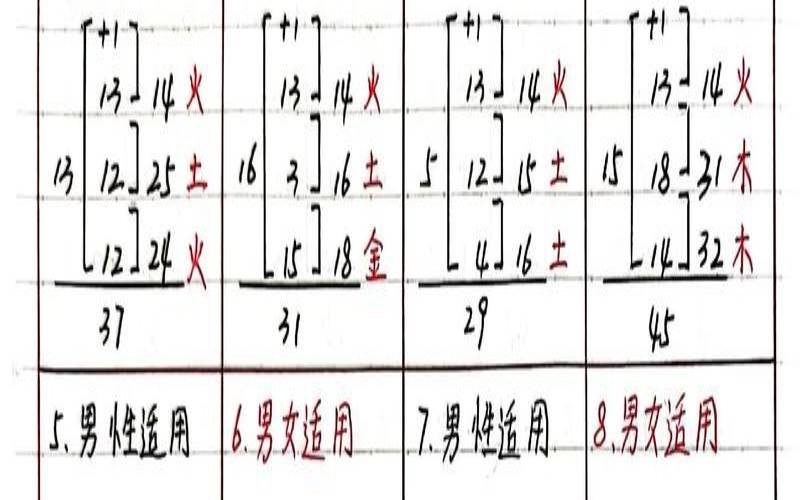 姓名学三才五格配置表（测名打分免费测试软件）