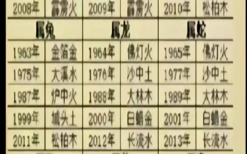 杨柳木命与沙中土命（白蜡金克杨柳木吗）