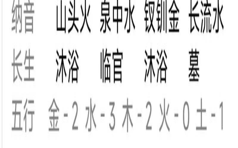 八字走戊子大运的人（戊子大运的详细解析）