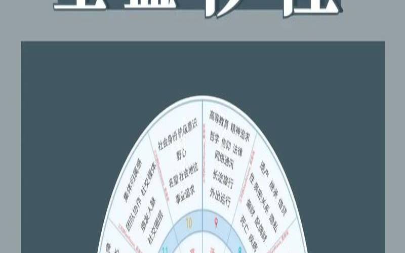 星盘需要真实姓名吗（名字和星盘的关系）