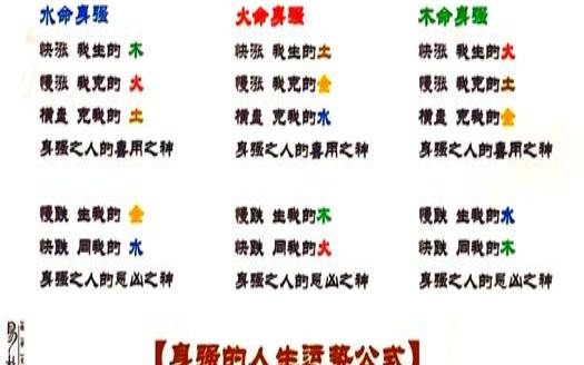 八字命强是什么意思（如何计算八字强弱）
