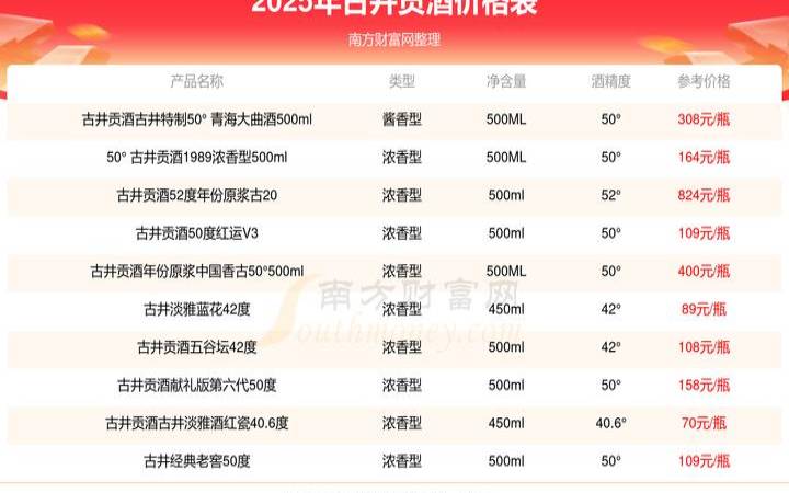 古井贡酒5年5斤装50度（古井原浆酒价格表大全）