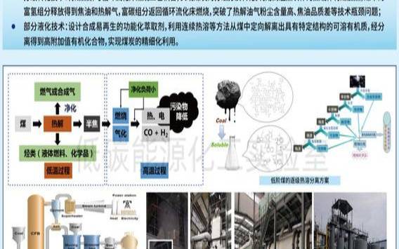 推动煤炭清洁高效利用（煤炭清洁利用技术有哪些）