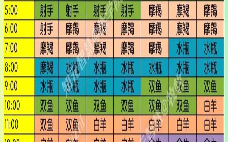 1117上升星座（上升星座是什么）