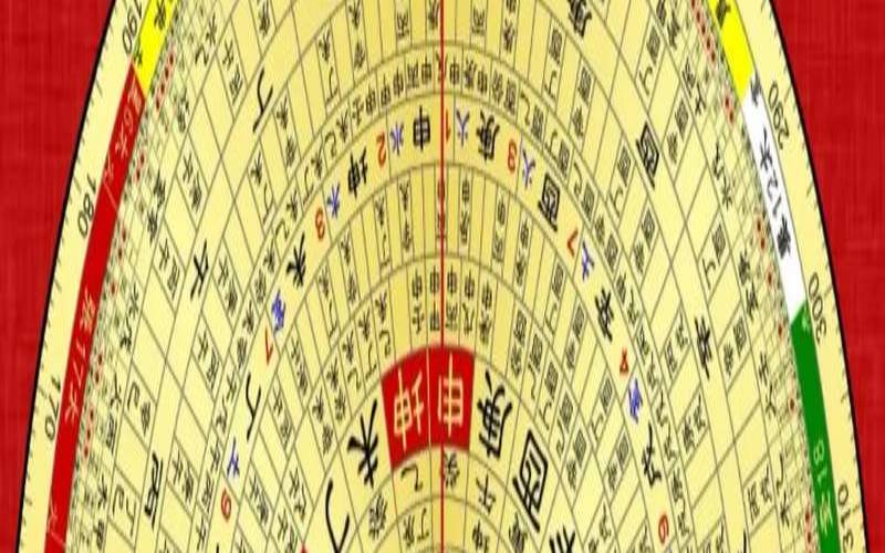 易经六十四卦罗盘（周易六爻占卜六十四卦）