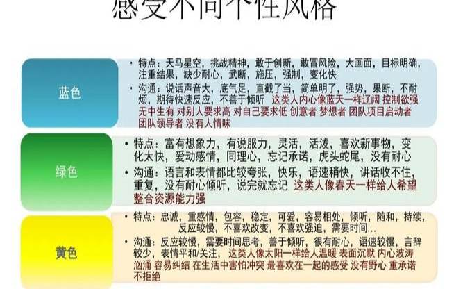4d性格测试怎么看结果（四种性格测试）