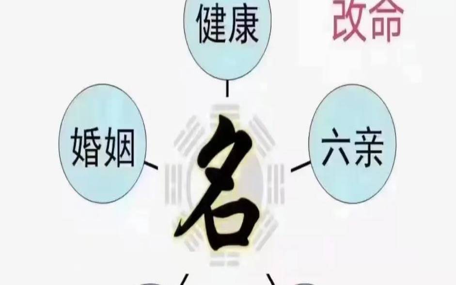 姓名泄露有什么危害泄露八字和姓名后果（知道八字姓名能害你吗）