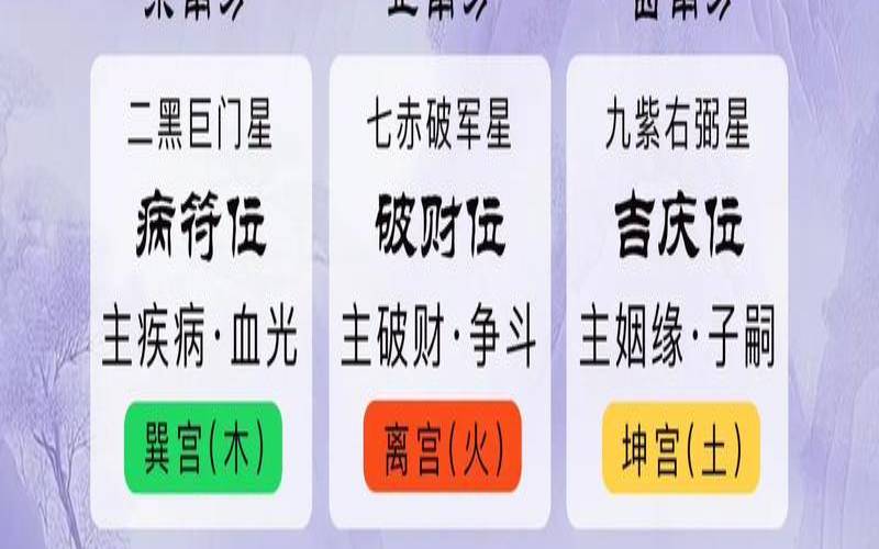 119数字吉凶对照表（119是招财还是破财）