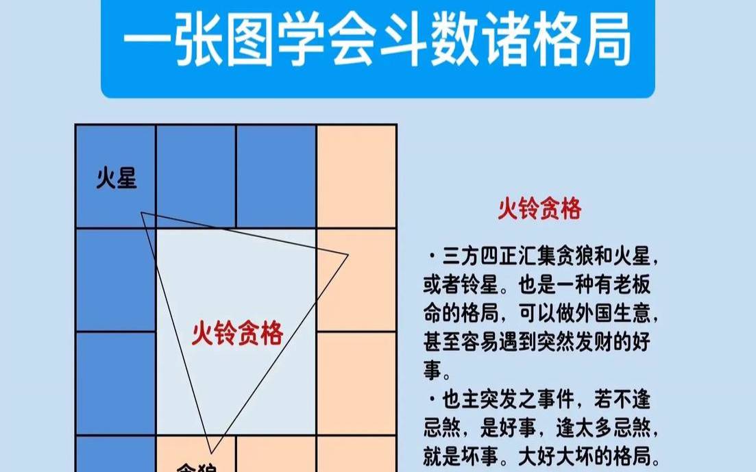 紫微斗数测桃花运（四柱旺衰的分析）