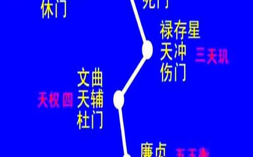 贪狼星入财帛宫-野心比天高（怎么看自己的财帛宫）