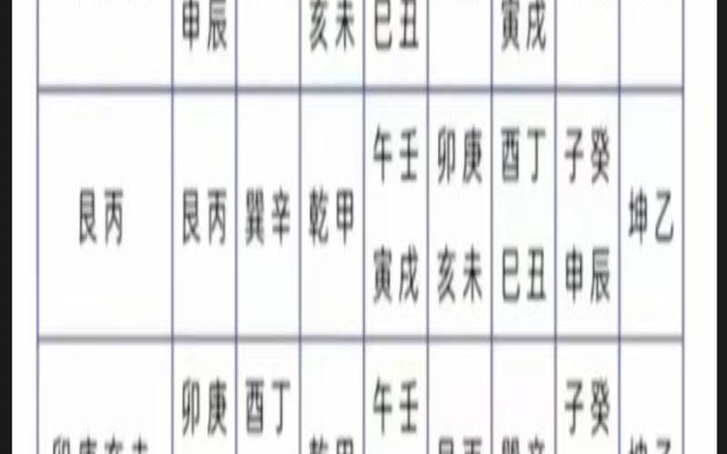 九星吉凶表结婚时辰（九星吉凶详解）