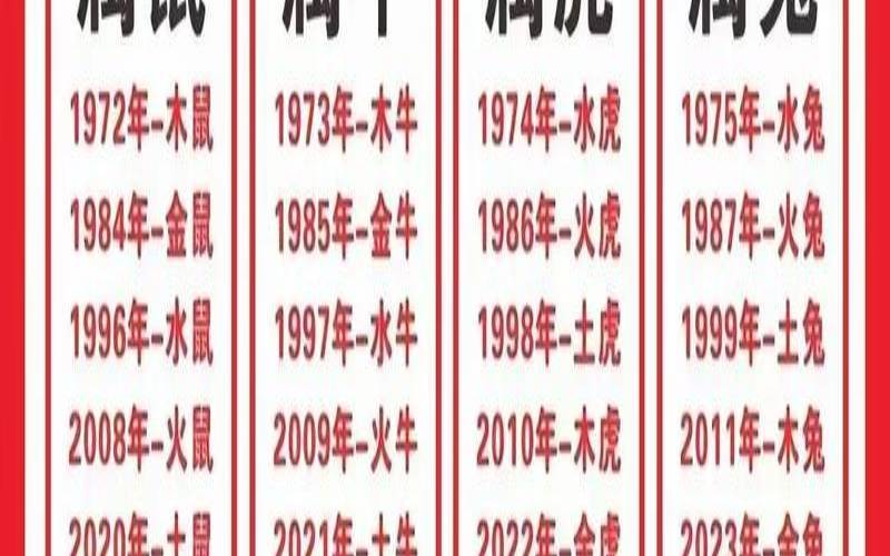 每日属相生肖查询表（每日属相查询表）