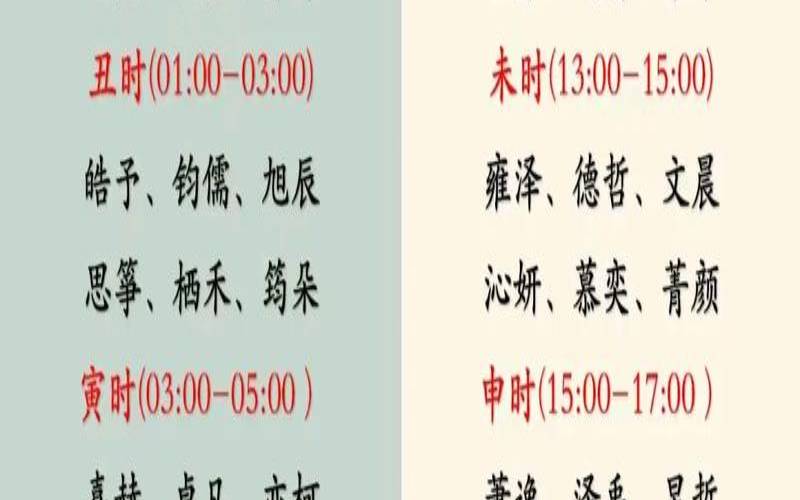 宝宝名字生辰八字免费测试（起名网免费取名）