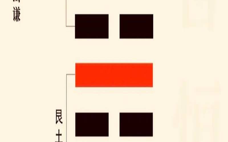 易经第15卦是吉是凶（周易第15卦详解）