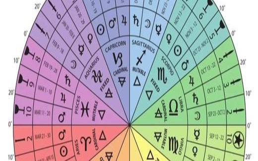 星盘和塔罗哪个准一点（星盘准还是塔罗牌准）