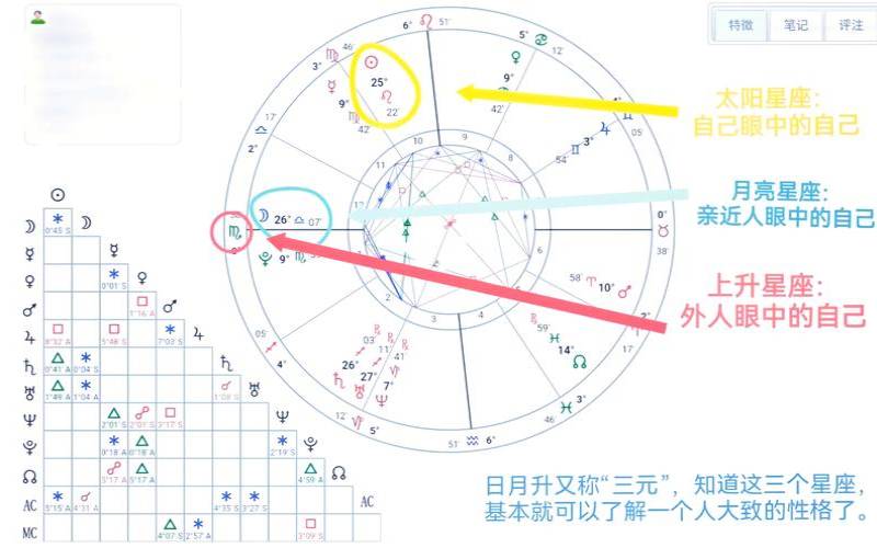 个人星盘免费查询分析完整（免费测星盘查询）
